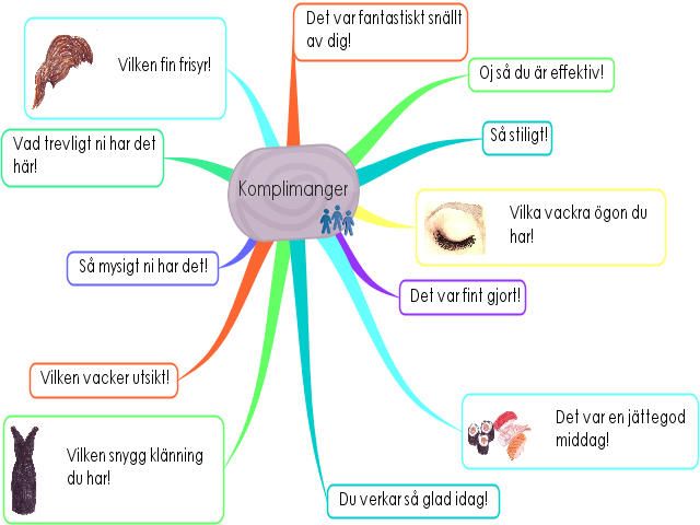 A web of meaning around a word